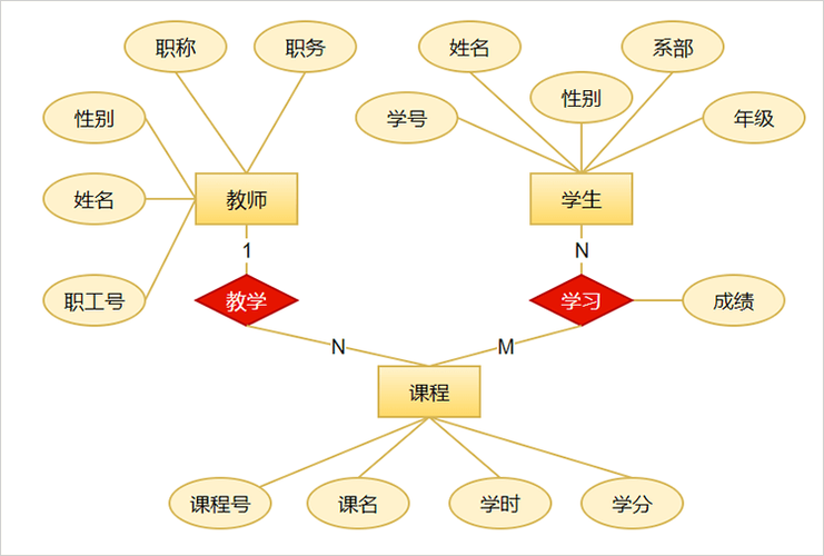 教学流程图怎么画，看完你就知道了——搭配教学演示用品，让教学思路一目了然